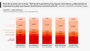 Antisemitismo