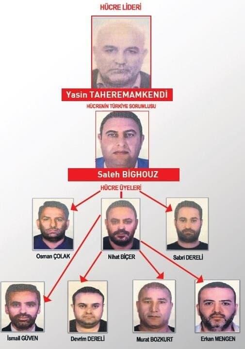 Fotos del presunto escuadrón de sicarios enviado para asesinar a un empresario israelí en Turquía, publicadas en medios turcos, 11 de febrero de 2022 (Cortesía)