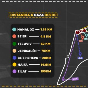 Radio Jai - Gaza esta más cerca de lo que pensás