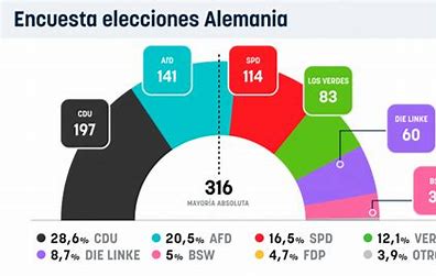 Radio Jai-Elecciones en Alemania: la ultraderecha crece y desafía el equilibrio político