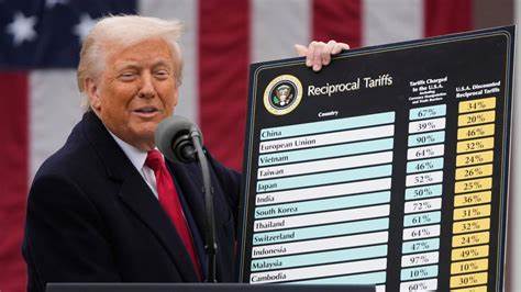 Radio Jai-Los aranceles de Trump: "Dios se expresa a través de los números" - Ignacio Montes de Oca