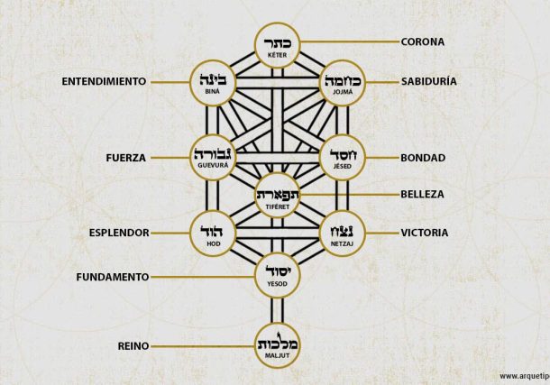Radio Jai-La Cábala: el antiguo misterio espiritual que sigue iluminando al mundo moderno