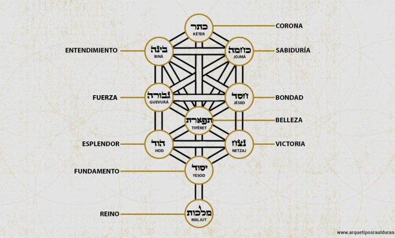 Radio Jai-La Cábala: el antiguo misterio espiritual que sigue iluminando al mundo moderno