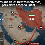 Radio Jai: Las razones por las cuales Irán evita atacar a Israel