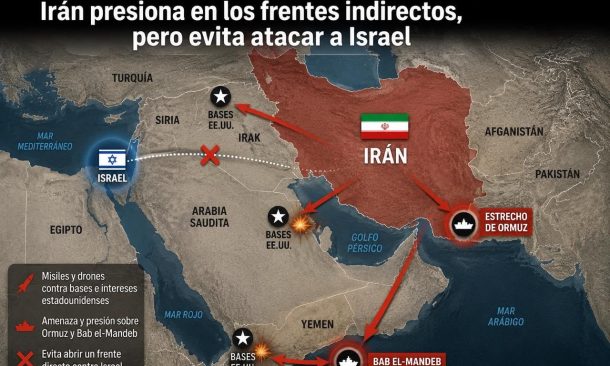 Radio Jai: Las razones por las cuales Irán evita atacar a Israel