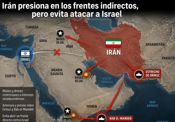 Radio Jai: Las razones por las cuales Irán evita atacar a Israel