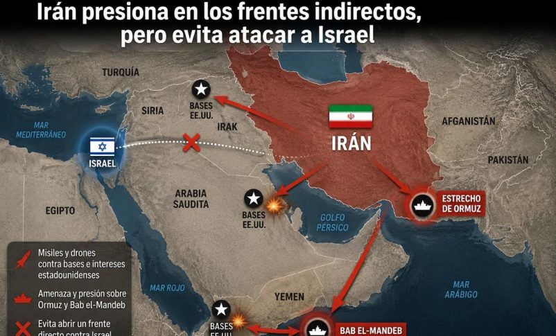 Radio Jai: Las razones por las cuales Irán evita atacar a Israel